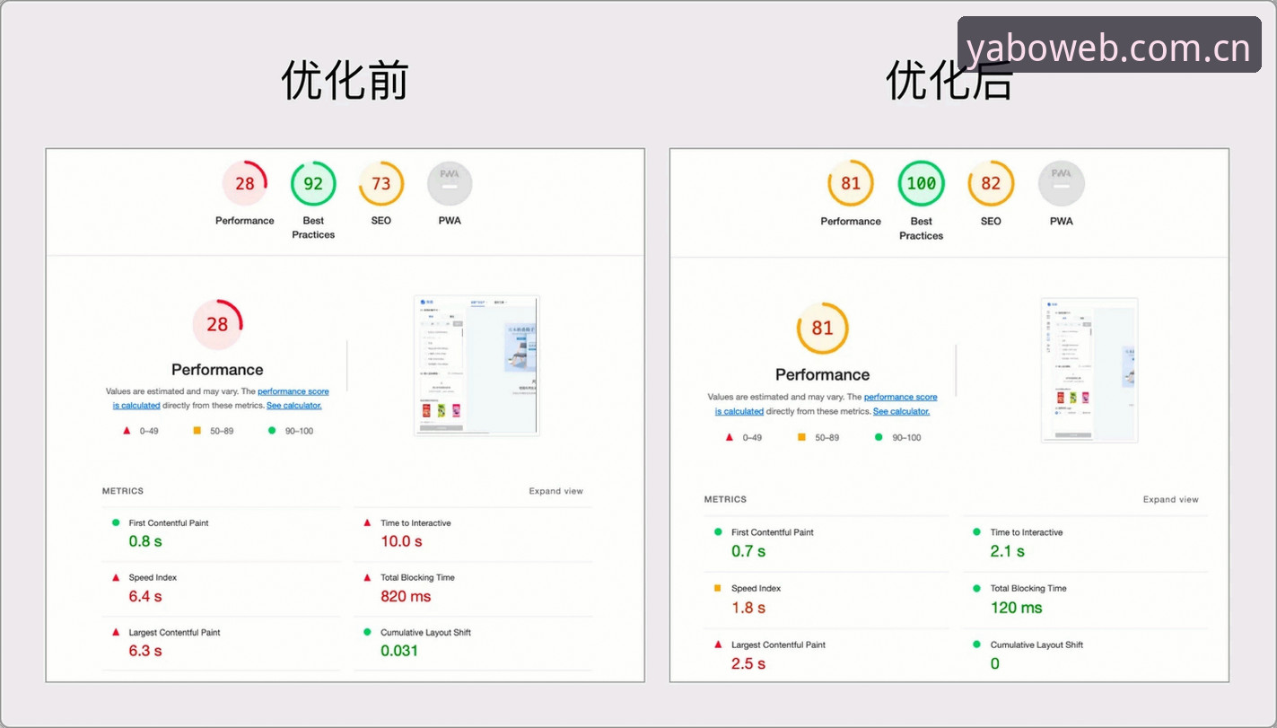 YABO网页版入口对比分析：哪个地址更稳定好用？